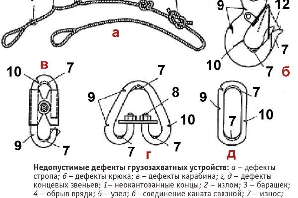 Кракен сайт даркнет ссылка