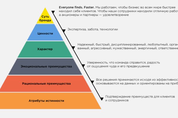 Свежие ссылки кракен