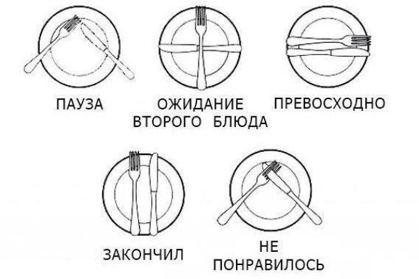 Kraken актуальное